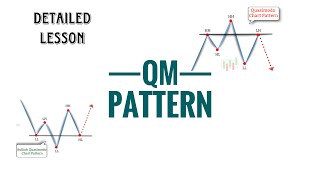 QUASIMODO PATTERN  DETAILED LESSON [upl. by Xerxes]