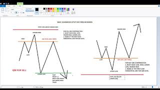 Basic Forex Easy Trade Quasimodo Setup With Big Win Ratio [upl. by Ahseiyt]