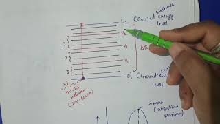 UVVisible Spectroscopy Basic principle and Instrumentation [upl. by Notnil]