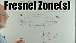 The Fresnel Zone explained [upl. by Cadal]