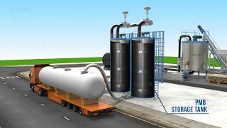 Polymer Modified Bitumen Plants  Wahal Engineers [upl. by Meingoldas]