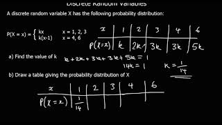 Discrete Random Variables [upl. by Aliahkim136]