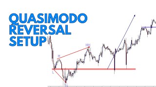 Quasimodo Trading Strategy  Fxstrategylife [upl. by Alford]