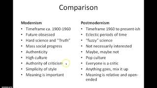 Modernism and Postmodernism [upl. by Arnst340]