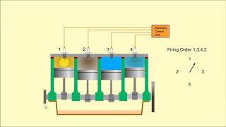 Automotive Engineering Crash Course Part  1  Car Engines [upl. by Rainger]